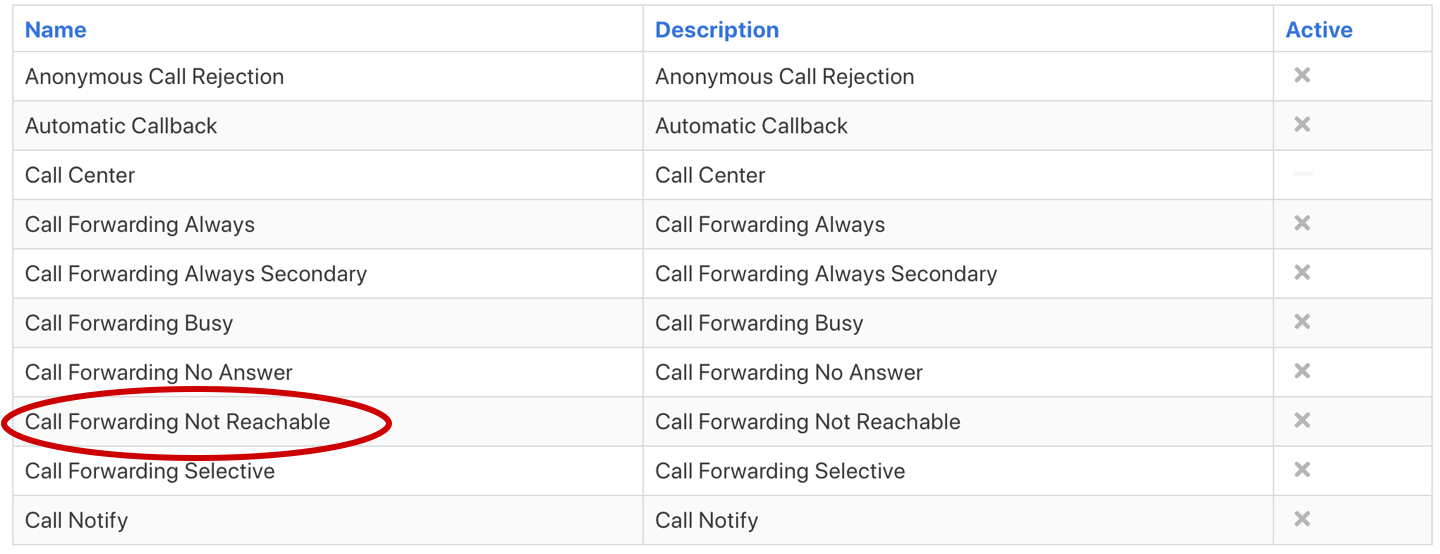 call forwarding when not reachable in hindi